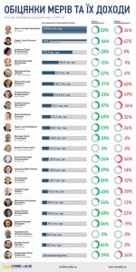 doxody-i-vidpovidalnist-ukrayinskyx-meriv_ru_normal