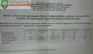 рейтинг