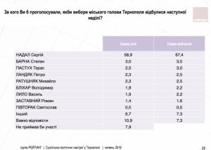 Вибори міскголова