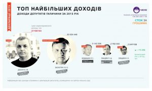 ландяк