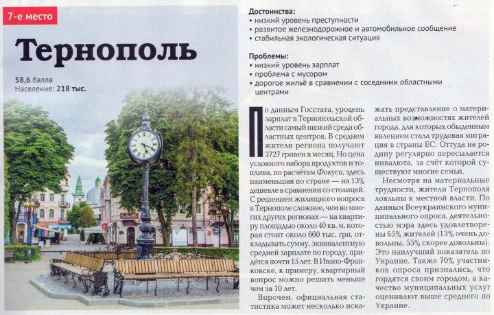 ternopil