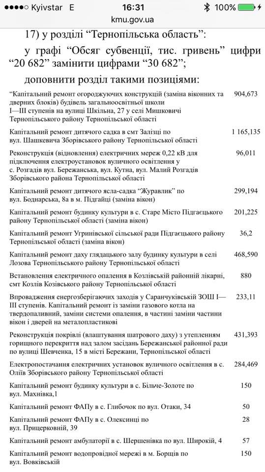 Додаткові кошти
