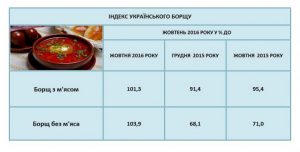 borsch_2_10_2016_0