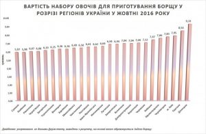 borsch_4_10_2016_0