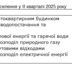 Борг українців за комунальні послуги перевищив 100 млрд грн