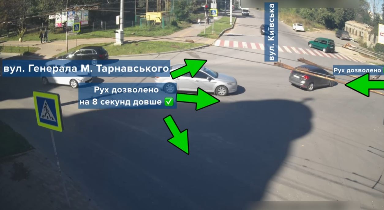 Зміна режиму роботи світлофора на перехресті вулиць