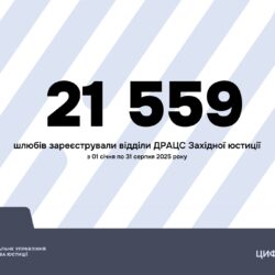 Майже 2 тисячі весіль на Тернопільщині за 8 місяців 2025 року